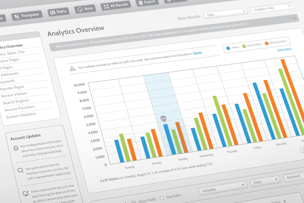 reduce bounce rate on website