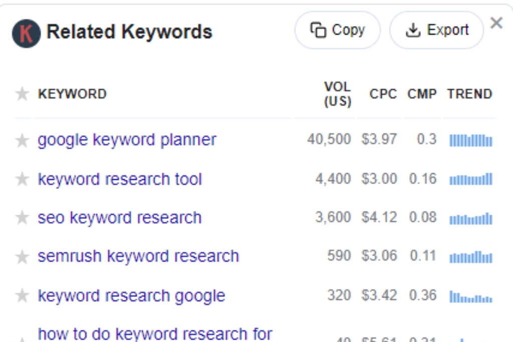 find keyword with keywordseverywhere