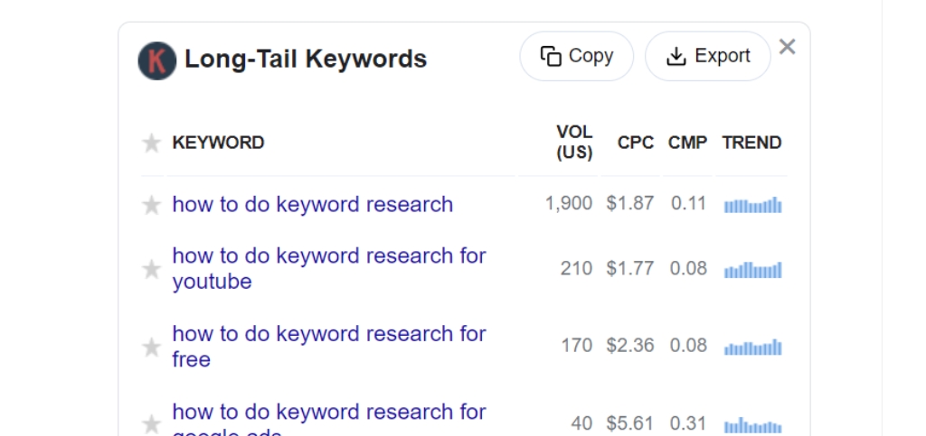 keyword search in keywordseverywhere