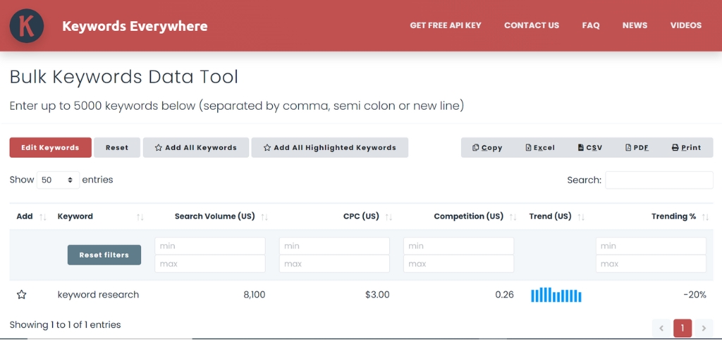 saas keyword research with keywordseverywhere