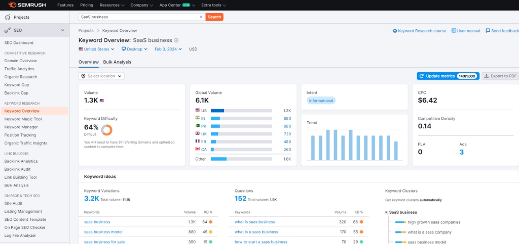 semrush keyword overview