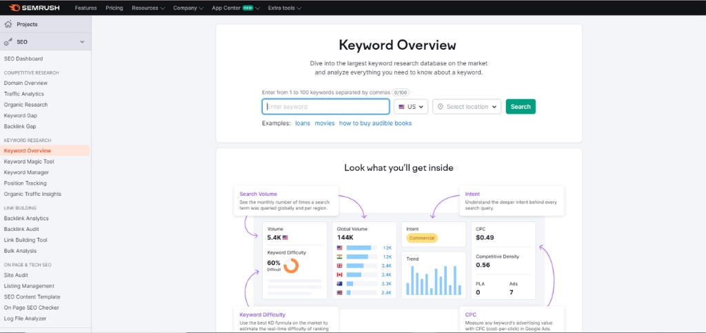 semrush keyword research tool