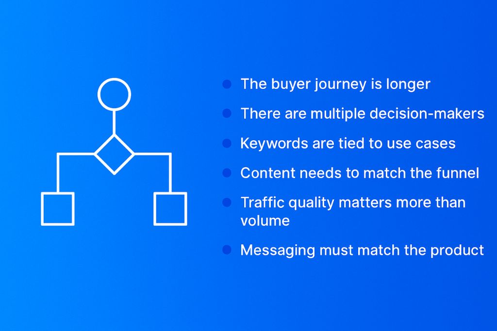 seo for b2b saas