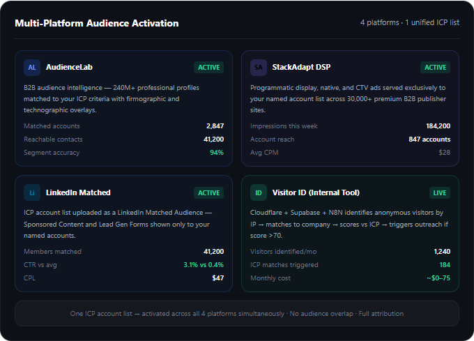 Multi-Platform Audiences