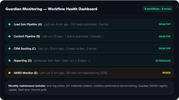 Guardian Monitoring