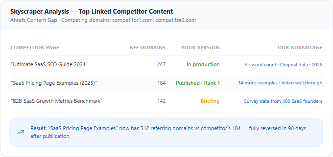 Skyscraper Link Building