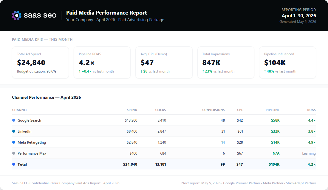 SaaS SEO Monthly Performance Report