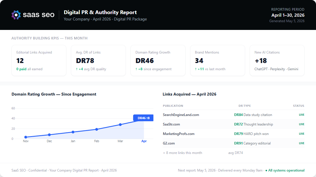 SaaS SEO Monthly Performance Report