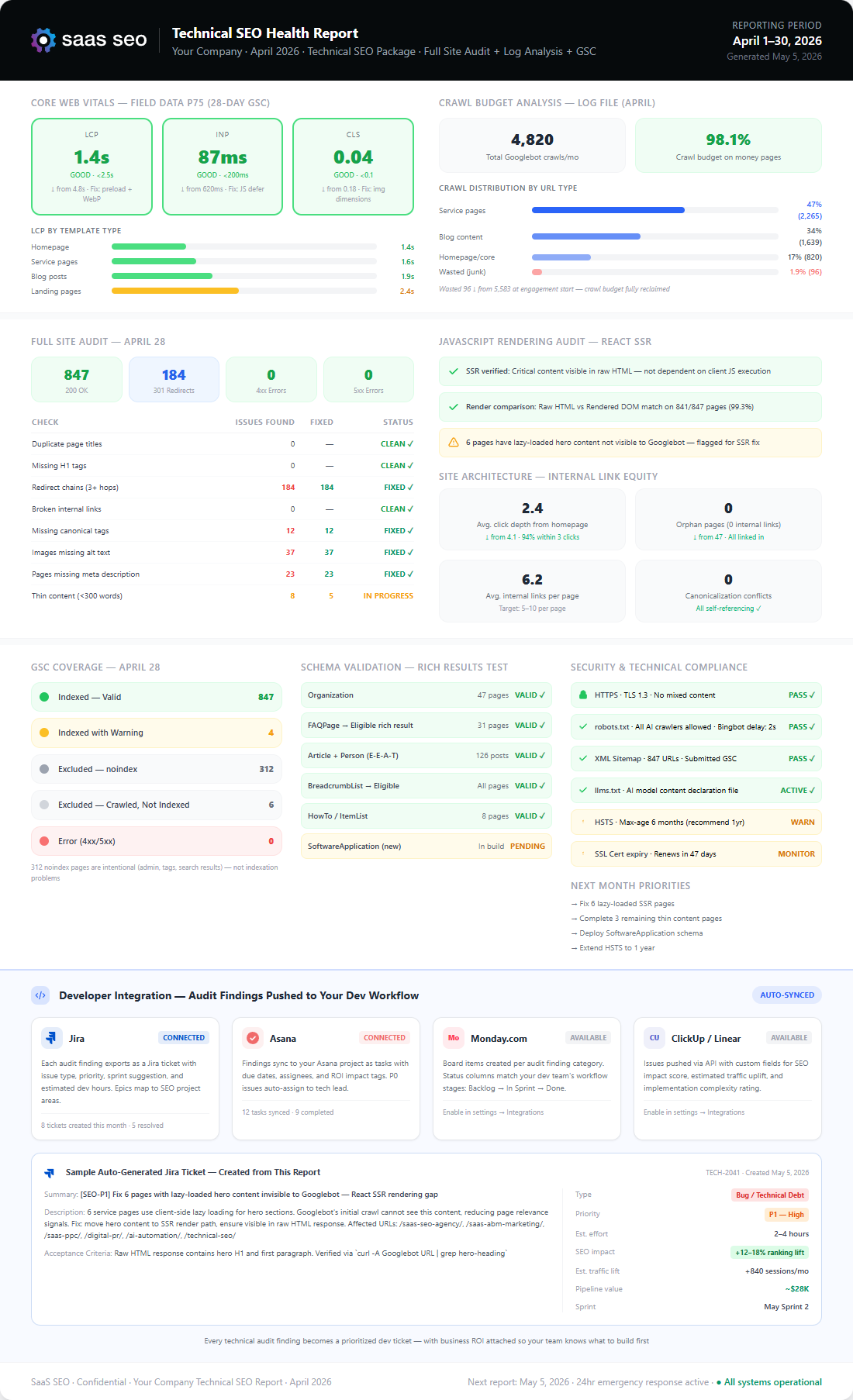 SaaS SEO Monthly Performance Report