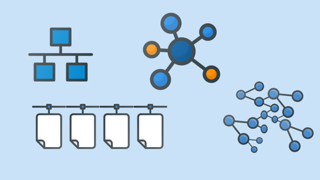 an infographic showing various content structuring strategies