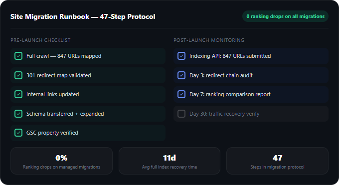 Site Migration Management