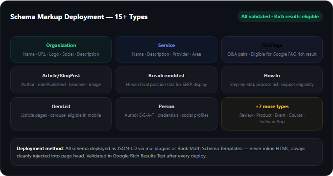 Schema Markup Deployment