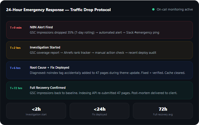 24hr Emergency Response